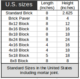/attachments/f213778c-5a0e-11e8-abb7-bc764e2038f2/US BrickBlockSizes.png